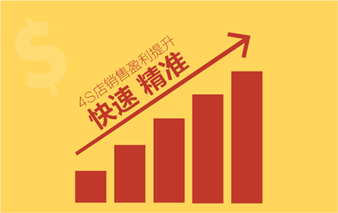 4S店盈利能力提升培訓輔導