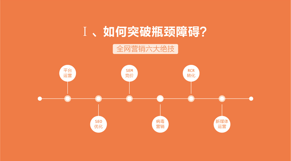 電網銷_03.png